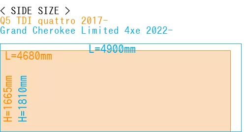 #Q5 TDI quattro 2017- + Grand Cherokee Limited 4xe 2022-